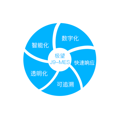 PA真人视讯科技_追溯系统专家